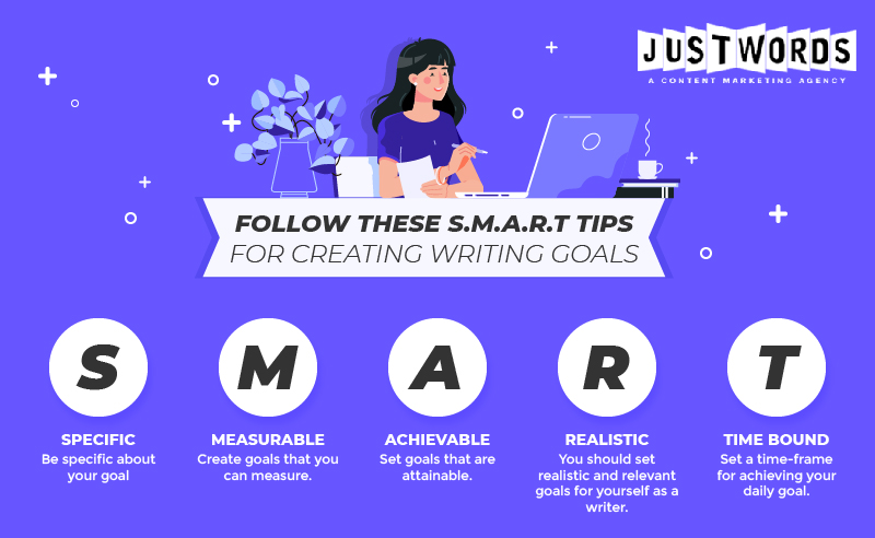 Tips to Achieve Goal writer 10000 word Goal
