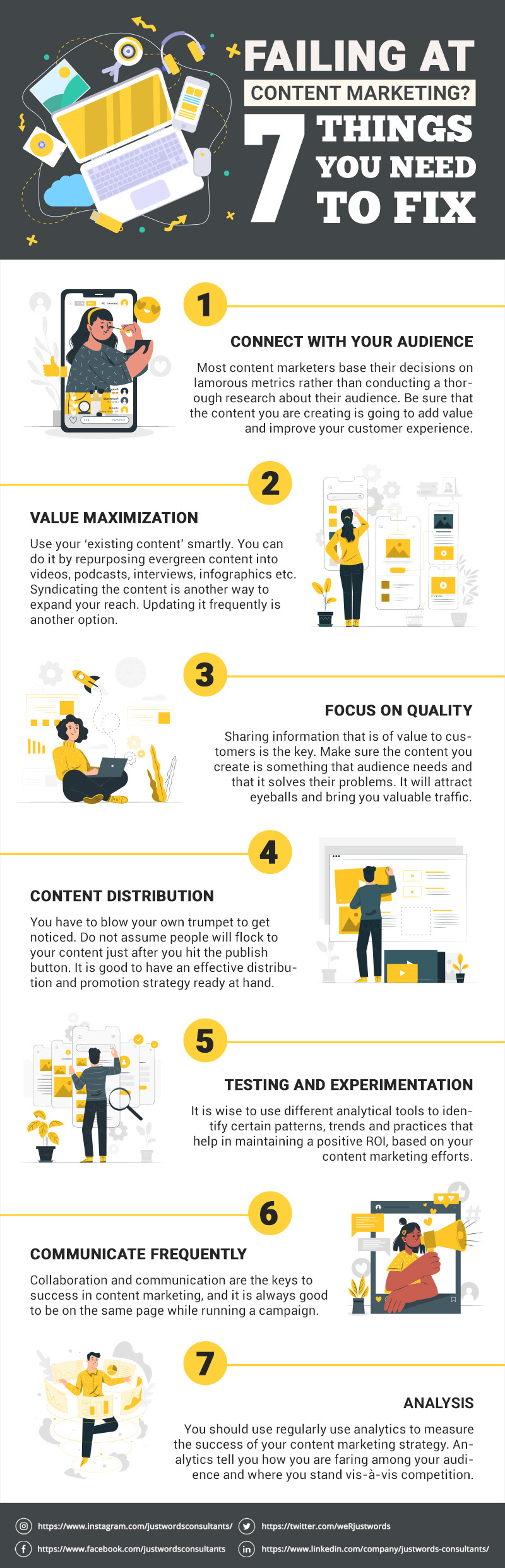 content marketing justwords infographic
