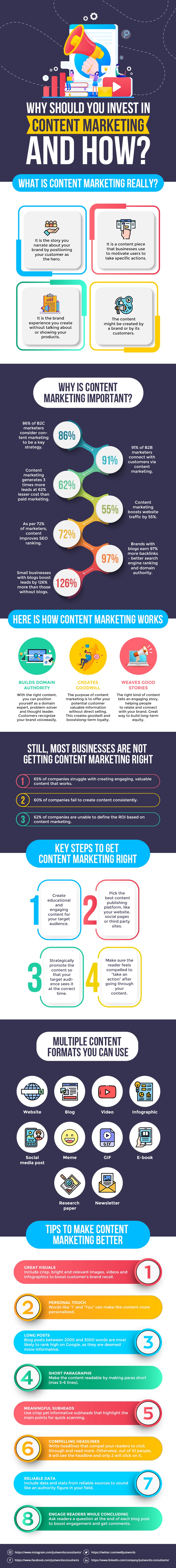 Why should you invest in content marketing and how