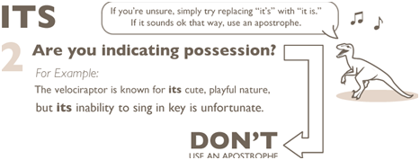Be mindful of apostrophes grammer cheetsheet