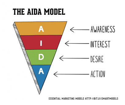 the aida modal